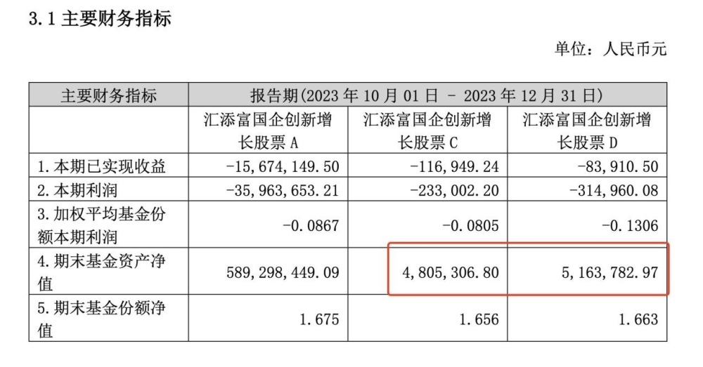 见好就收？罕见多只主动权益基金遭大额赎回，年内大额赎回基金增至40只