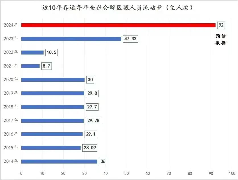 春节才刚过完，中国就传来三个好消息，外媒酸了！