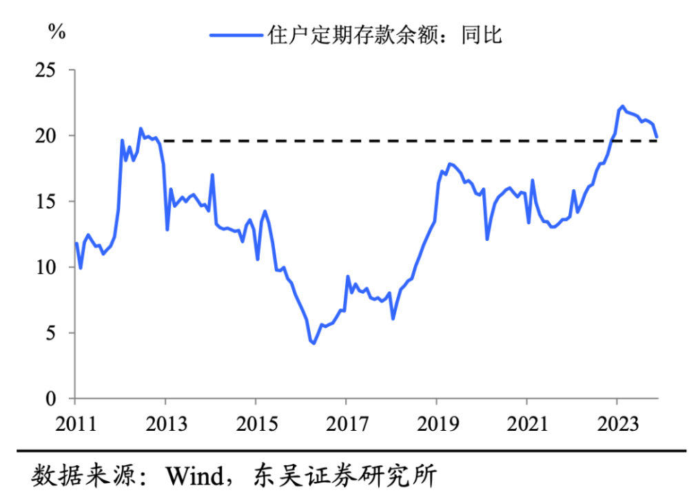 存款利率下行：硝烟再起，定存难抢