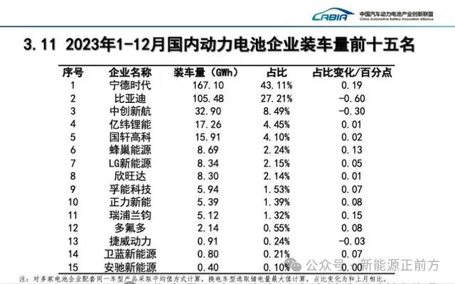 下一个宁德时代？亿纬锂能，技术布局甚至比宁德时代更全面