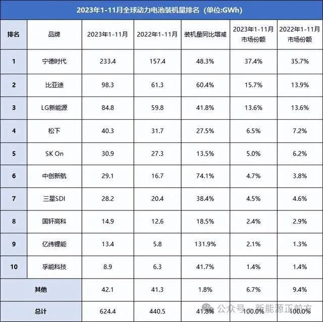 下一个宁德时代？亿纬锂能，技术布局甚至比宁德时代更全面