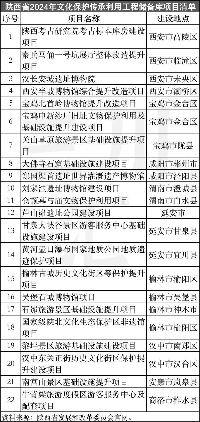 独家 | 2024各地文旅投资重大项目清单：三大亮点与四大趋势