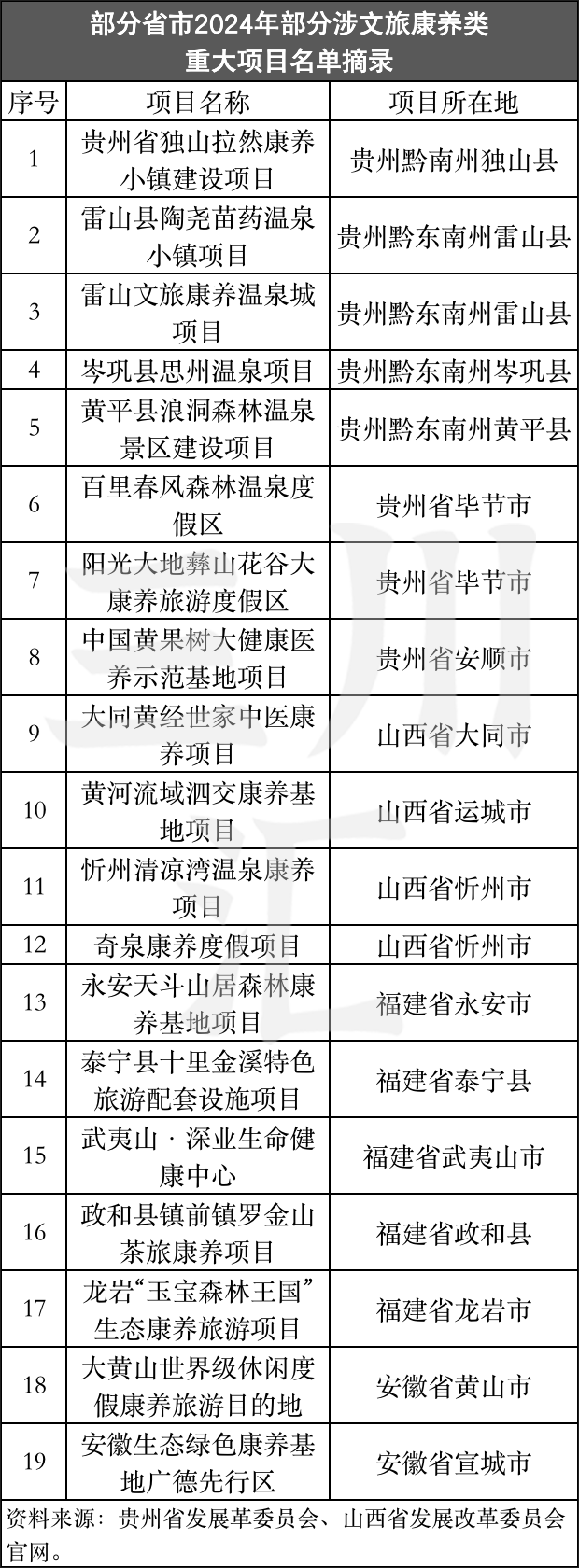 独家 | 2024各地文旅投资重大项目清单：三大亮点与四大趋势