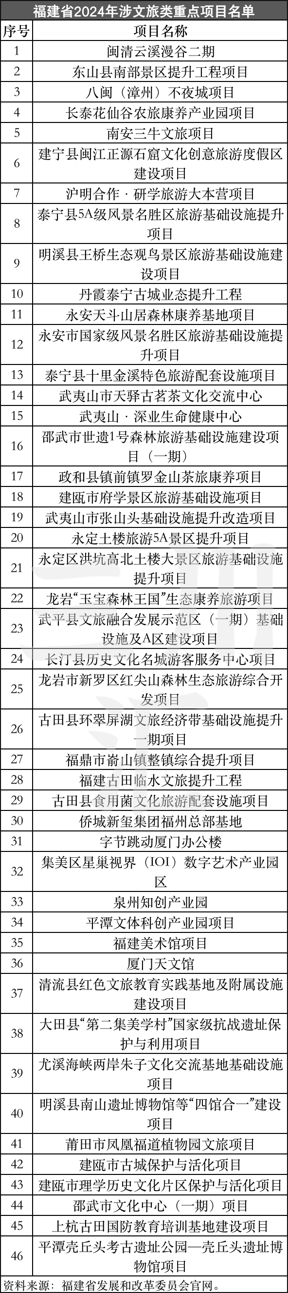 独家 | 2024各地文旅投资重大项目清单：三大亮点与四大趋势