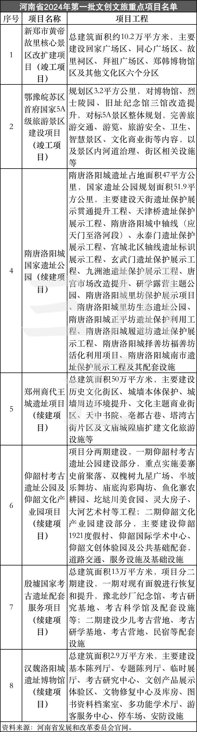 独家 | 2024各地文旅投资重大项目清单：三大亮点与四大趋势