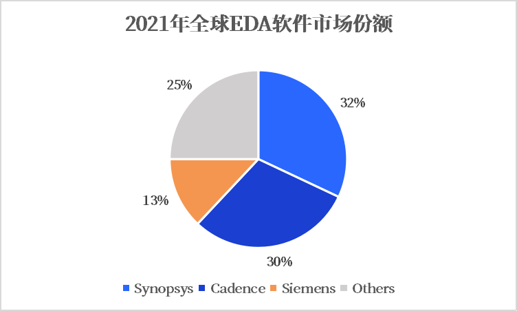 国内EDA：悄悄努力，卷翻所有人！