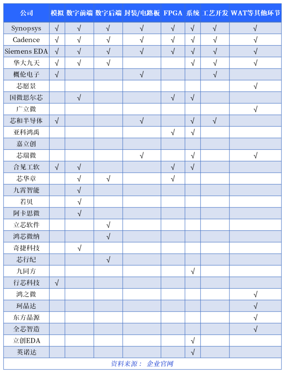 国内EDA：悄悄努力，卷翻所有人！