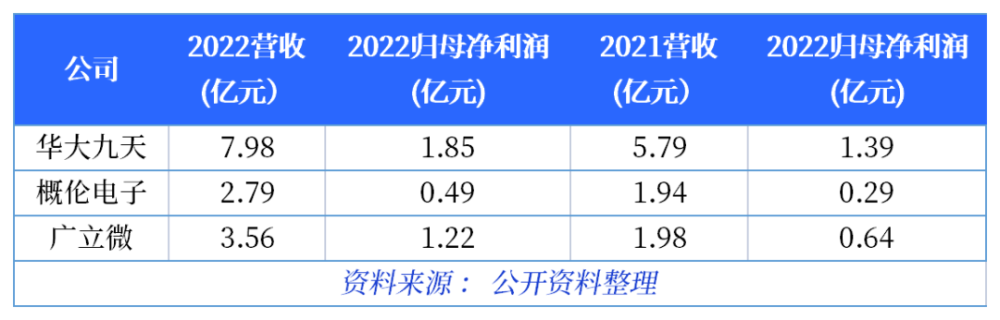 国内EDA：悄悄努力，卷翻所有人！