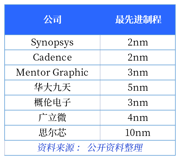 国内EDA：悄悄努力，卷翻所有人！