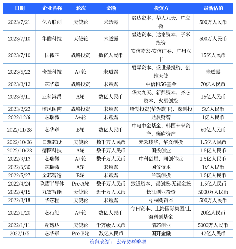 国内EDA：悄悄努力，卷翻所有人！