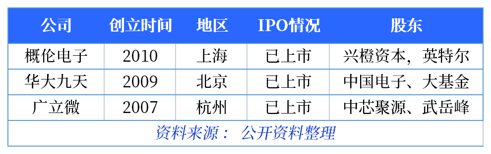 国内EDA：悄悄努力，卷翻所有人！