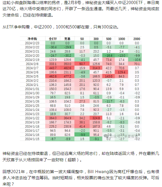 半夏投资李蓓：小微盘是最大的火场 已逃出火场勿重新返回