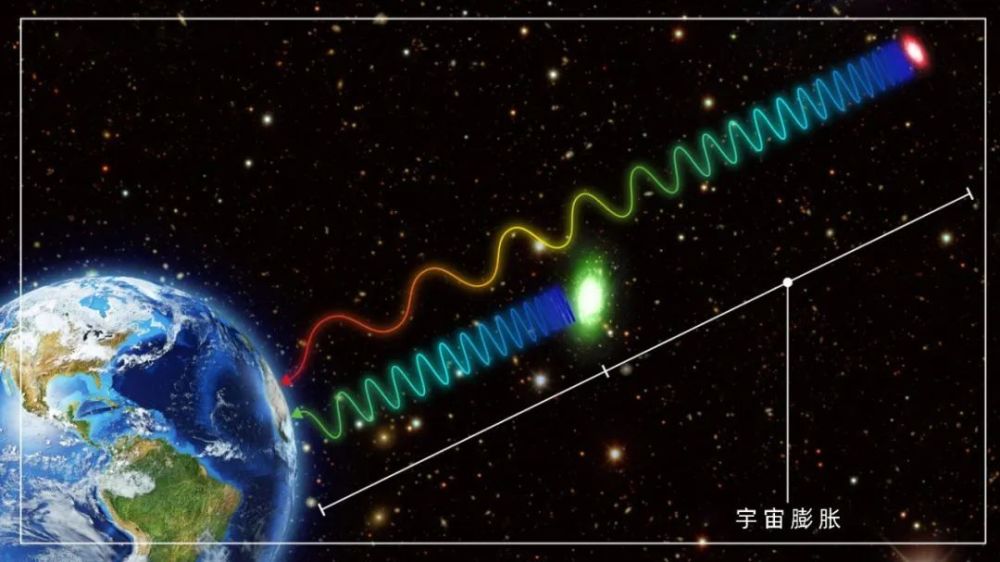 一个决定宇宙命运的参数