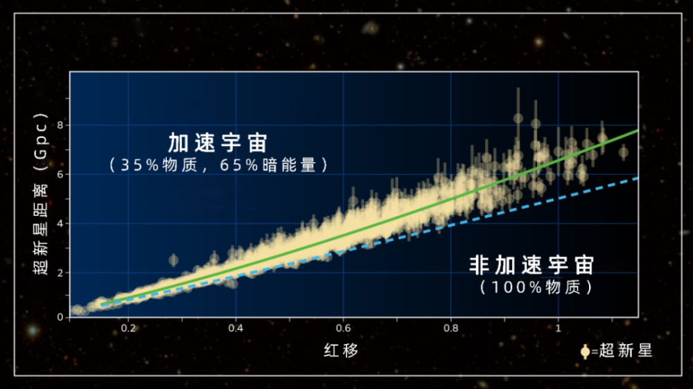 一个决定宇宙命运的参数