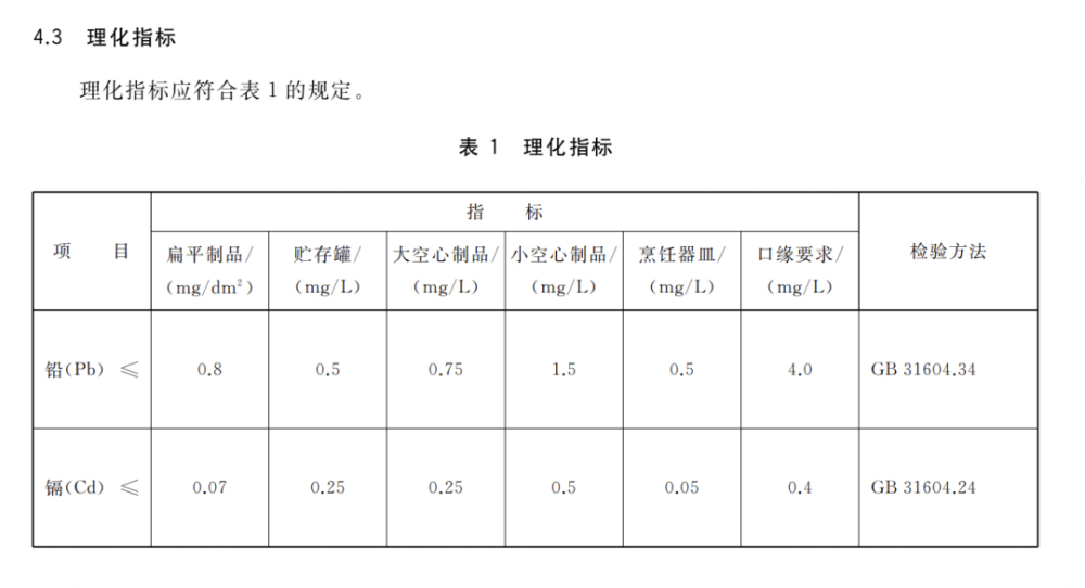 用这种玻璃饭盒加热，真的会炸！你可能正在用！快自查