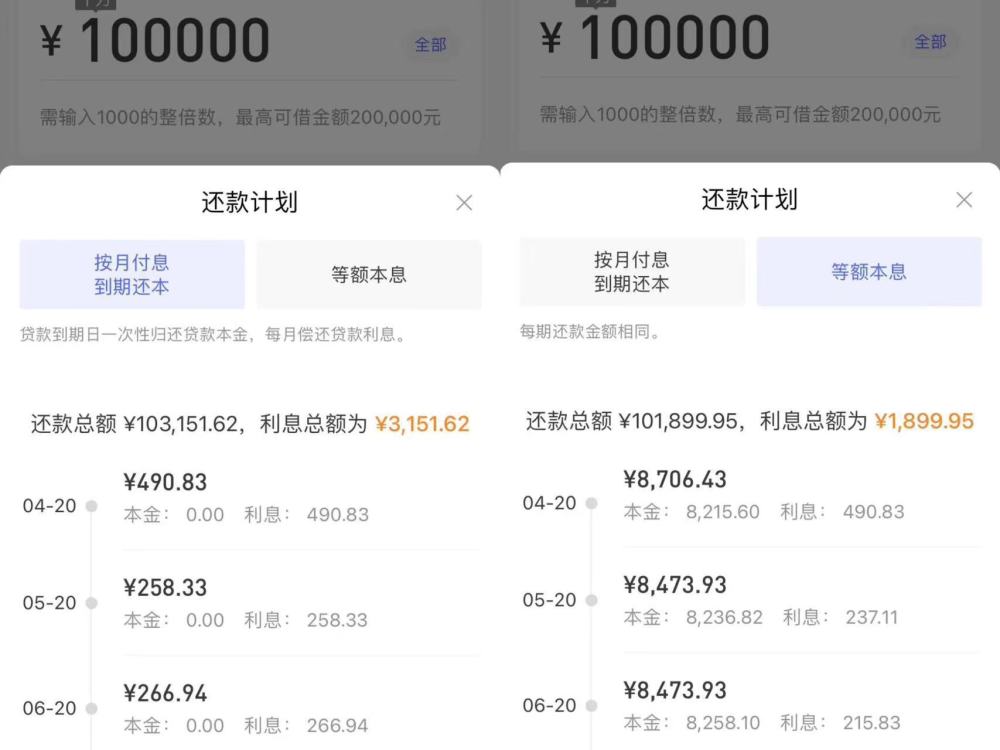 银行大额消费贷开年调查：百万额度、3%利率，贷得到吗？