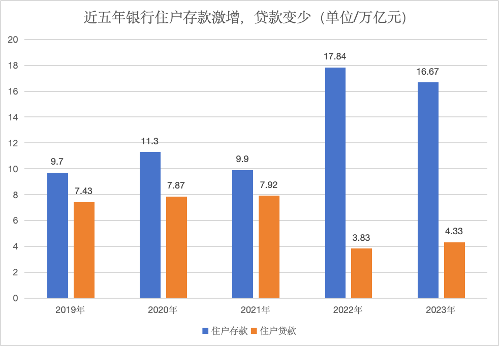 去银行存个定期，竟也有人蹲点“走后门”