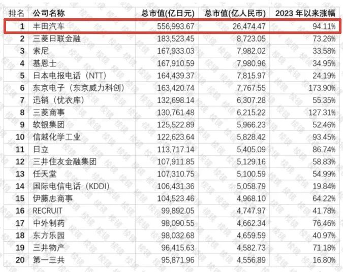 别只盯着英伟达！TA的市值又破纪录，股价一年来狂飙90%，走势力压特斯拉 | 功夫汽车