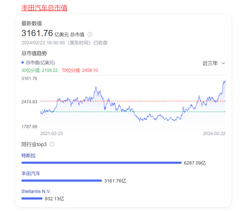 别只盯着英伟达！TA的市值又破纪录，股价一年来狂飙90%，走势力压特斯拉 | 功夫汽车