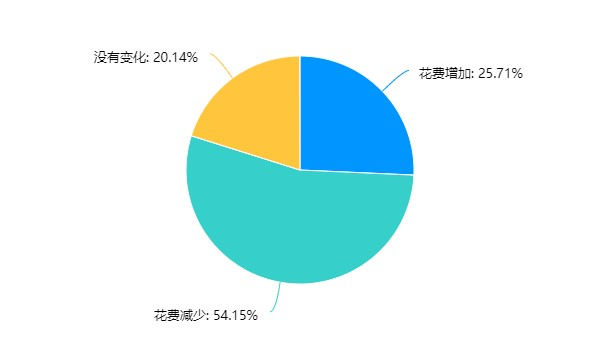 寒假网游调研：超八成受访家长认为防沉迷有效，亲子陪伴破难题