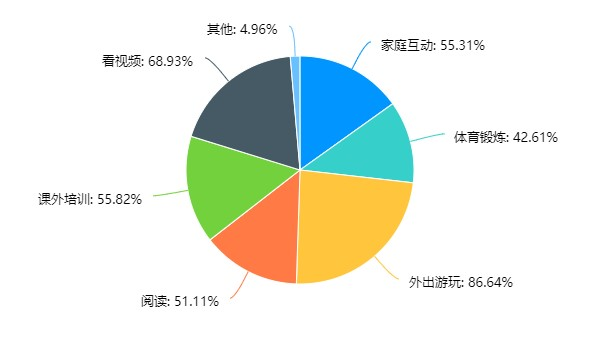 寒假网游调研：超八成受访家长认为防沉迷有效，亲子陪伴破难题