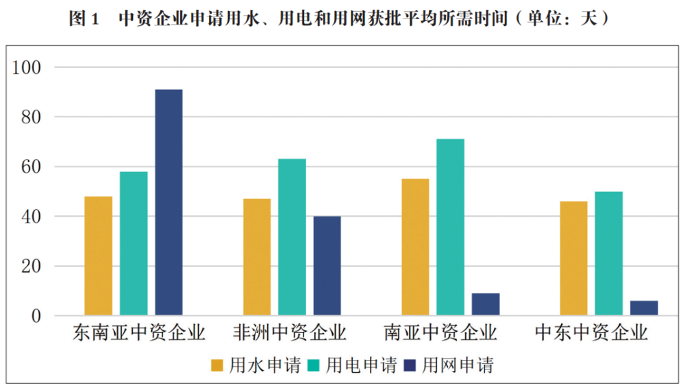 “我们调查了一带一路沿线800余家中企情况, 发现这些普遍问题”