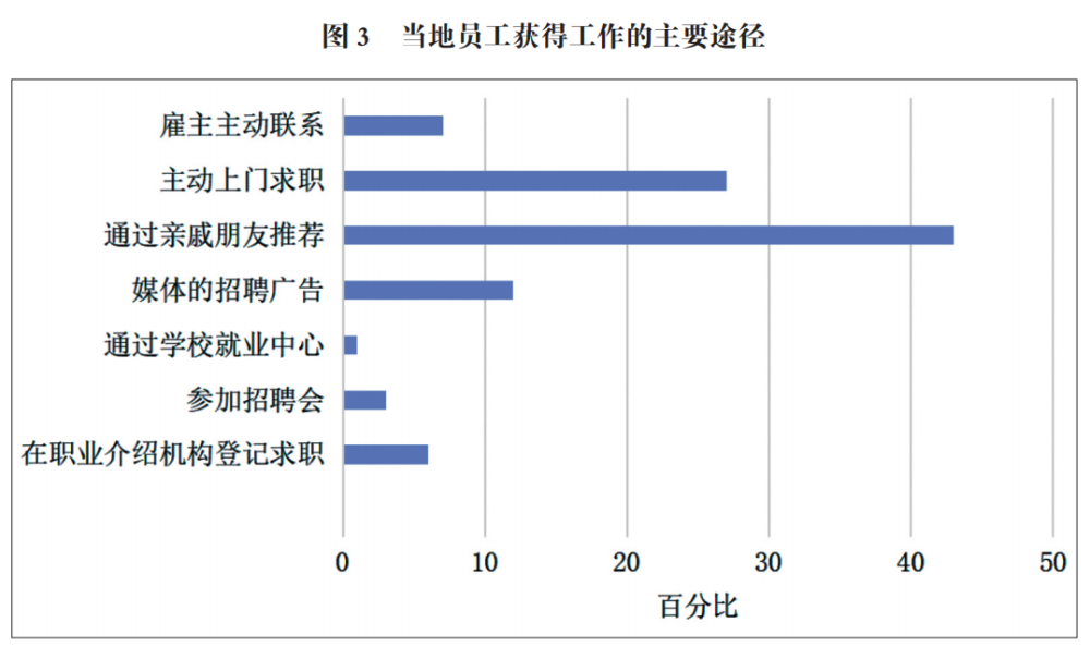 “我们调查了一带一路沿线800余家中企情况, 发现这些普遍问题”