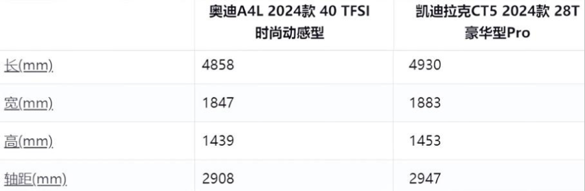 要豪华又要运动，凯迪拉克CT5与奥迪A4L谁才是终极之选？