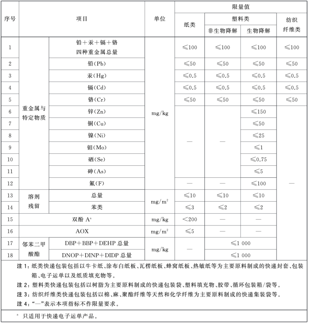 我们的快递，又有新的变化