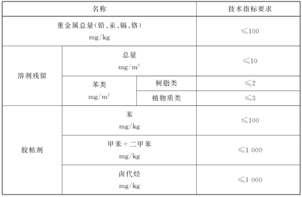 我们的快递，又有新的变化