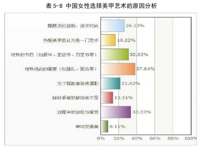 美甲价格，贵过一线房价？