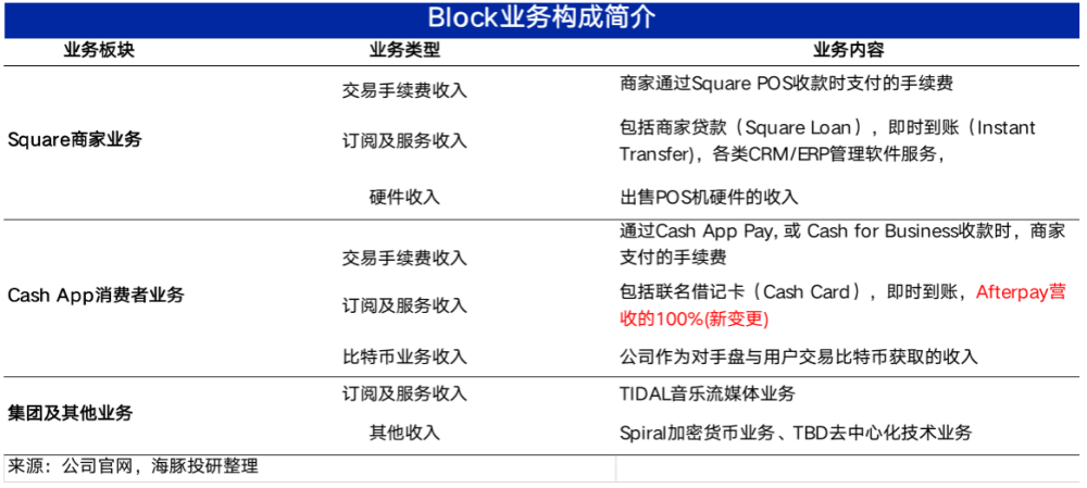 美股亢奋，上窜下跳的“美国版支付宝”Block靠不靠谱？