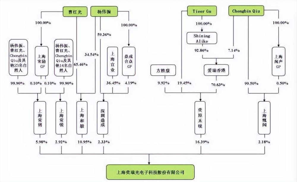 牡丹江老板造屏，狠追苹果头显