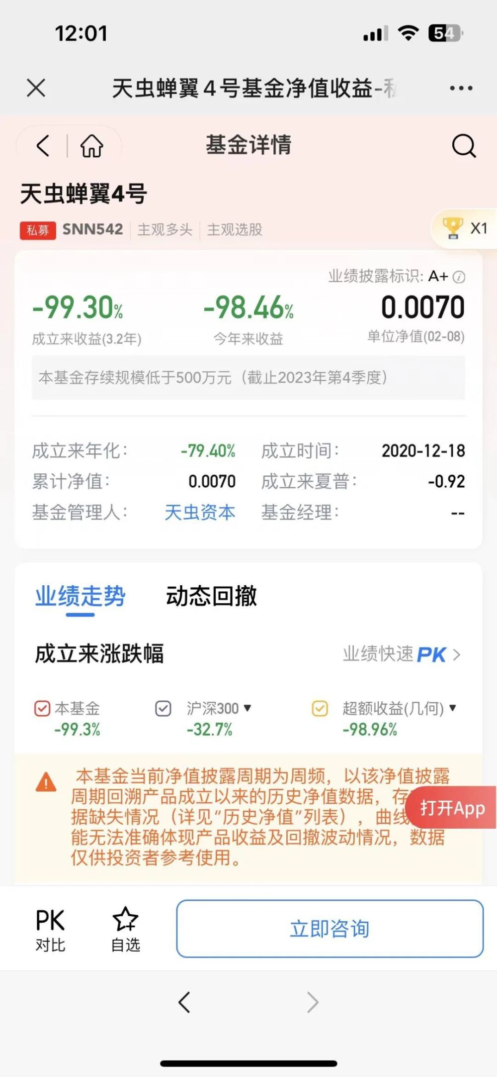 单位净值仅剩0.007元！开年才一个多月，这只私募产品就跌掉98%，什么情况？