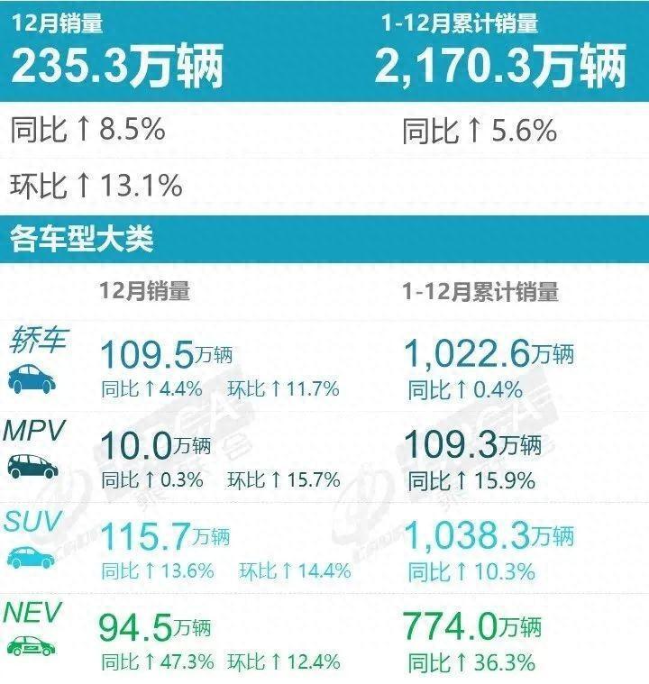 “电比油低”时代降临，油车份额即将雪崩？