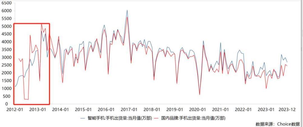 2024开年，手机厂商革了自己的命