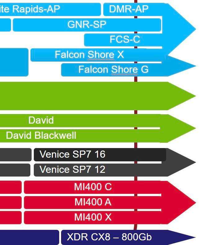 消息称 AMD 将推 HBM3e 版 MI300，明年发布新 AI 加速器 MI400