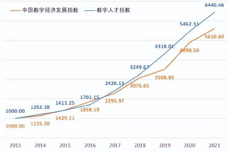 数字化时代，必备的4大能力