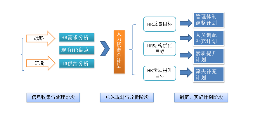 数字化时代，必备的4大能力