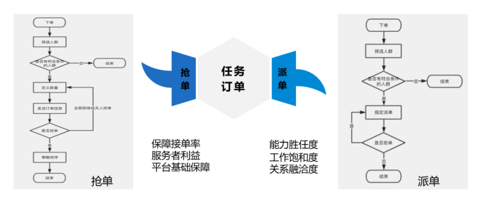 数字化时代，必备的4大能力