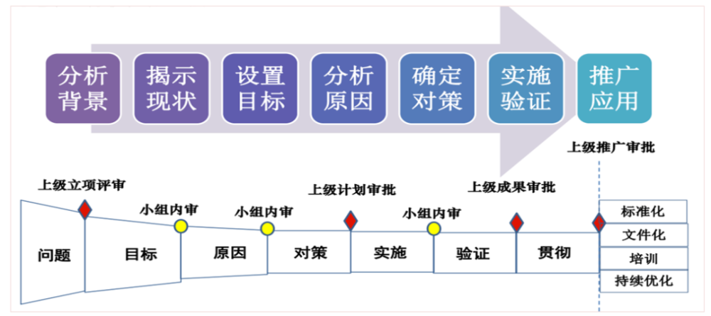 数字化时代，必备的4大能力