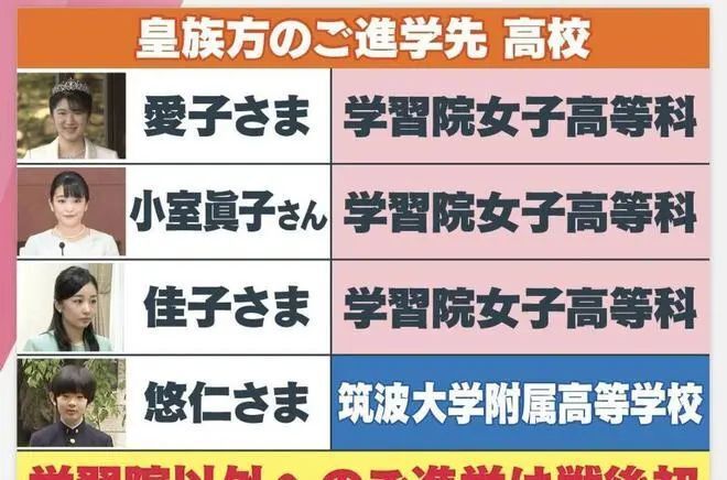 日本皇室继承怕又要变天？爱子公主官宣放弃留学，留日本预备皇室公务！ 