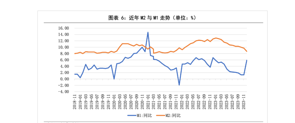 谢逸枫：降准降息！金融数据开门红！新一轮大规模刺激政策启动