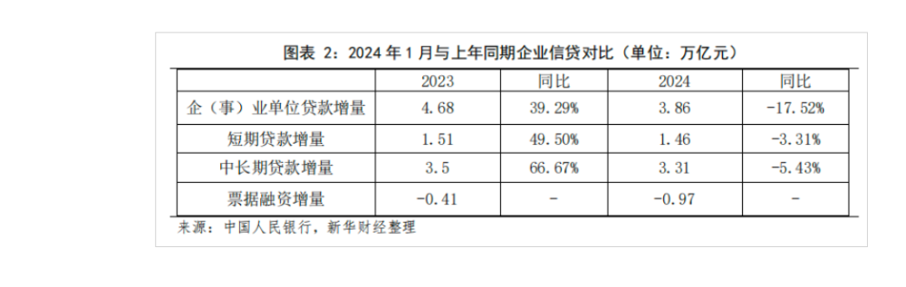 谢逸枫：降准降息！金融数据开门红！新一轮大规模刺激政策启动