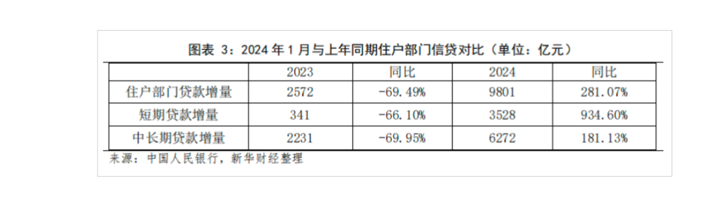 谢逸枫：降准降息！金融数据开门红！新一轮大规模刺激政策启动