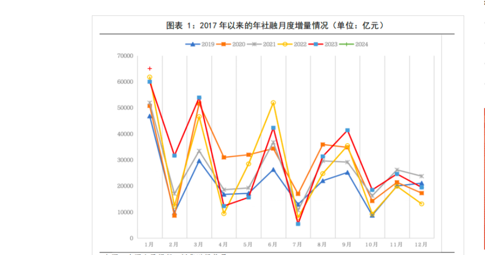 谢逸枫：降准降息！金融数据开门红！新一轮大规模刺激政策启动