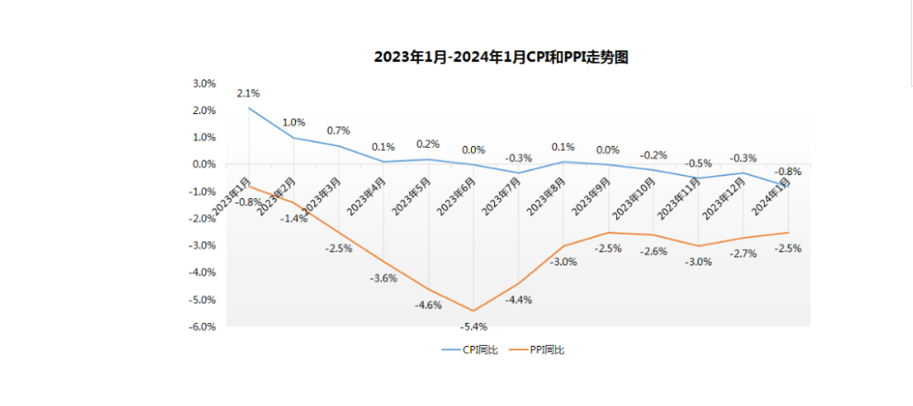 谢逸枫：降准降息！金融数据开门红！新一轮大规模刺激政策启动