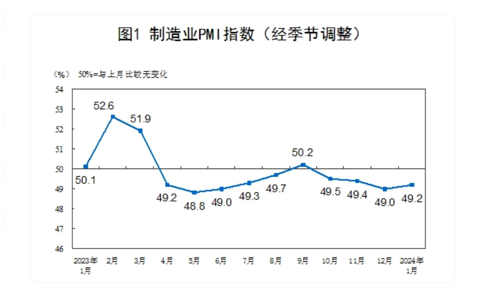 谢逸枫：降准降息！金融数据开门红！新一轮大规模刺激政策启动