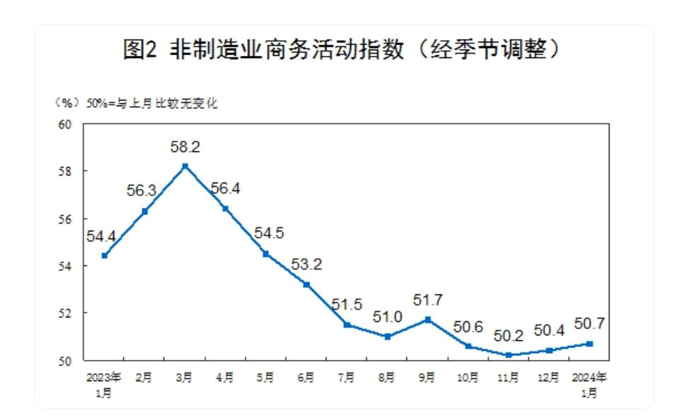 谢逸枫：降准降息！金融数据开门红！新一轮大规模刺激政策启动