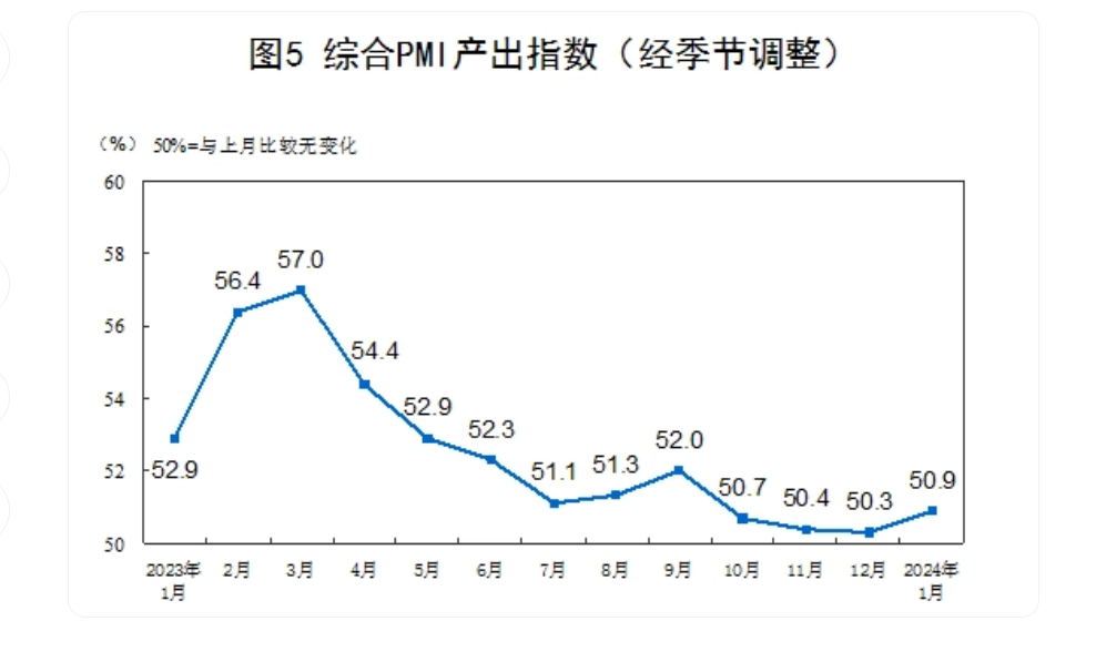 谢逸枫：降准降息！金融数据开门红！新一轮大规模刺激政策启动